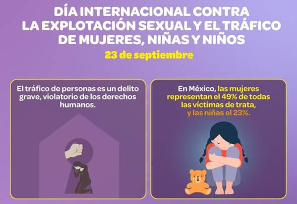 23 de Septiembre Día Internacional contra la Explotación Sexual y la Trata de Personas,